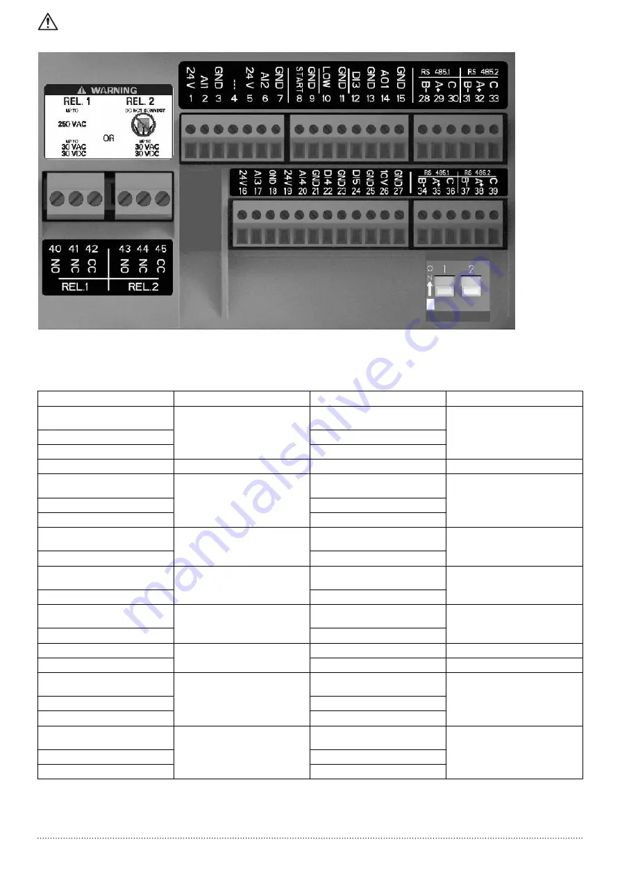 Xylem e-SHX Quick Manual Download Page 5