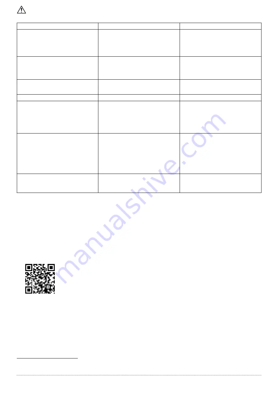 Xylem e-SHX Quick Manual Download Page 7