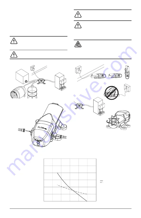 Xylem FLOJET BevJet Compact Installation & Operation Manual Download Page 8