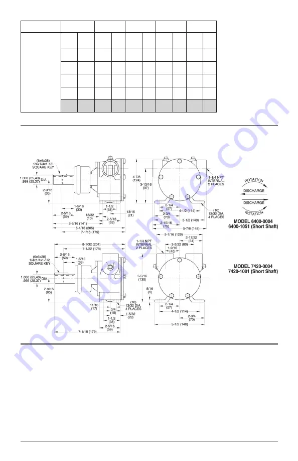 Xylem JABSCO 6400 Series Installation And Operation Manual Download Page 6