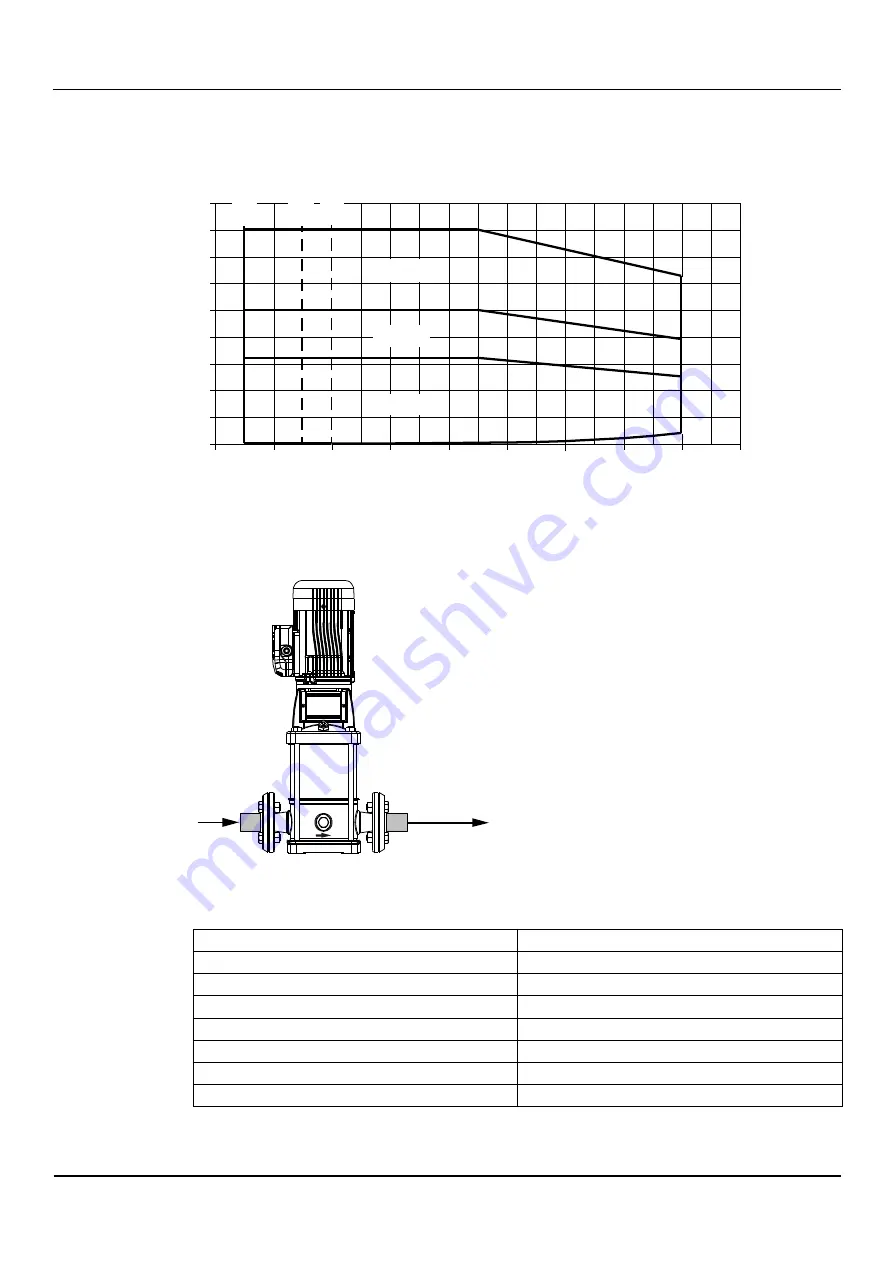 Xylem LOWARA e-SV Series Installation, Operation And Maintenance Manual Download Page 39