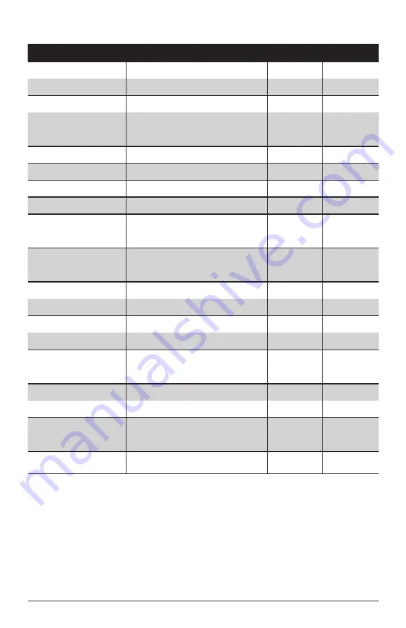 Xylem rule iD20 Instruction Manual Download Page 7