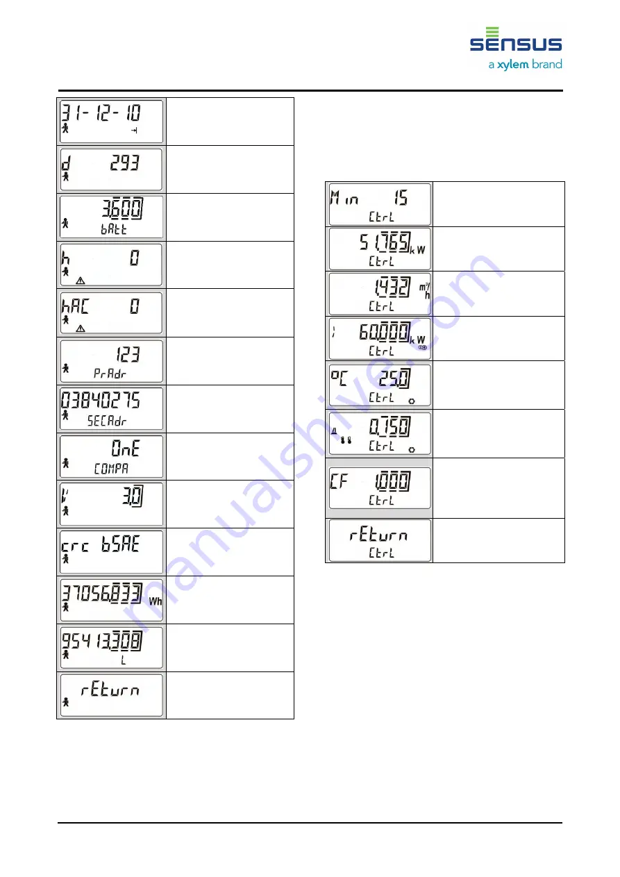 Xylem SENSUS PolluTherm Installation And Operating Instruction Download Page 11