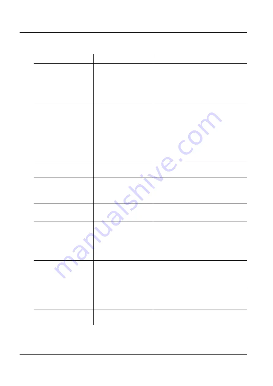 Xylem wtw MIQ/IDS Operating Manual Download Page 40