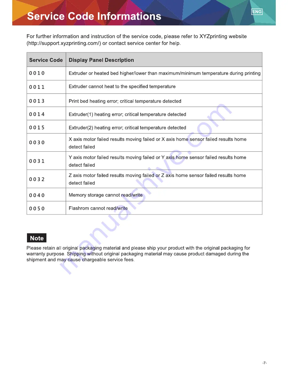 XYZ Printing da Vinci 2.0 Duo Product Manual Download Page 7