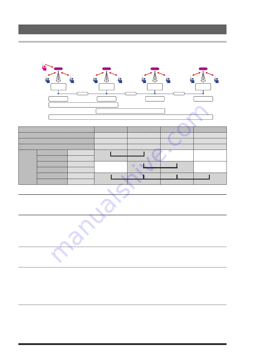 Yaesu DR-2X Operating Manual Download Page 26