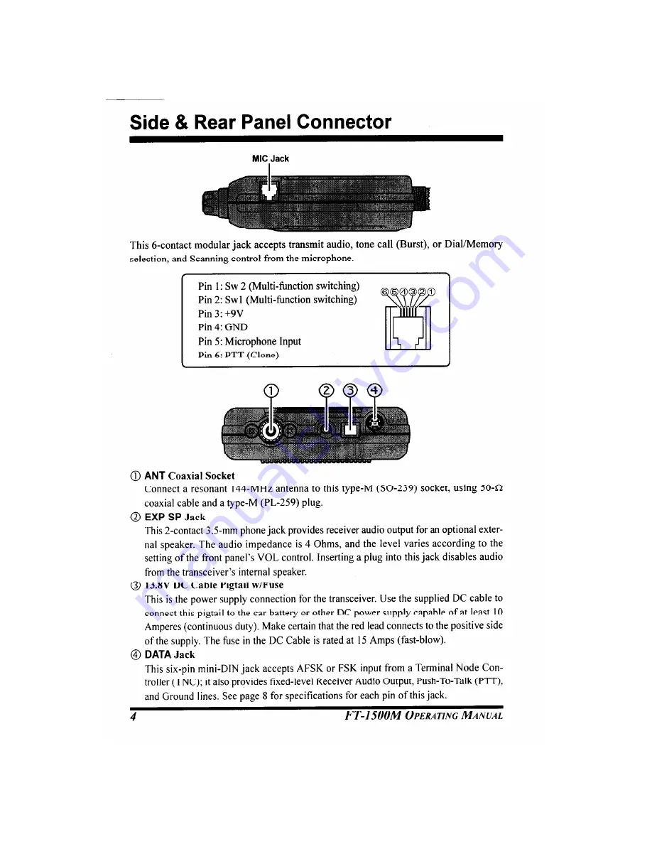 Yaesu FT-1500M Скачать руководство пользователя страница 6