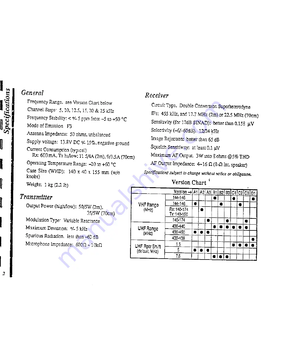 Yaesu FT-5200 User Manual Download Page 5