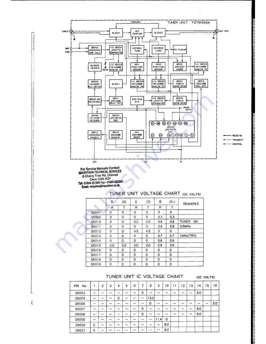 Yaesu FT-767GX Скачать руководство пользователя страница 57