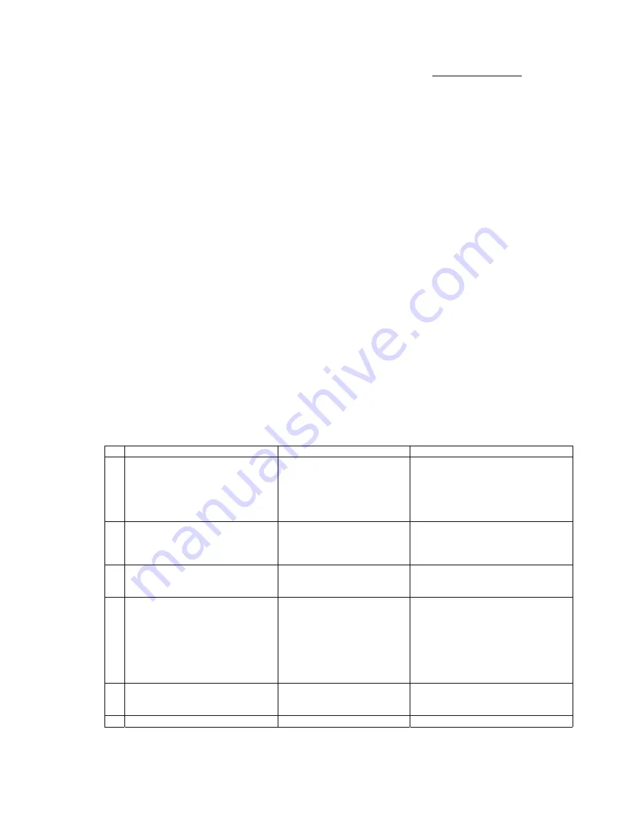 Yaesu FT-817 - Operating Manual Download Page 1