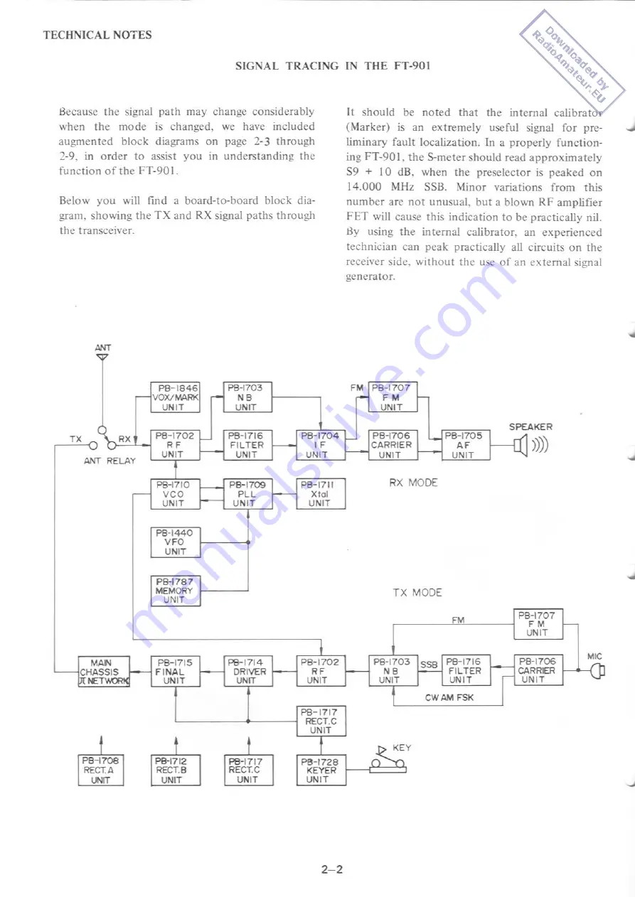 Yaesu FT-901DM Скачать руководство пользователя страница 29