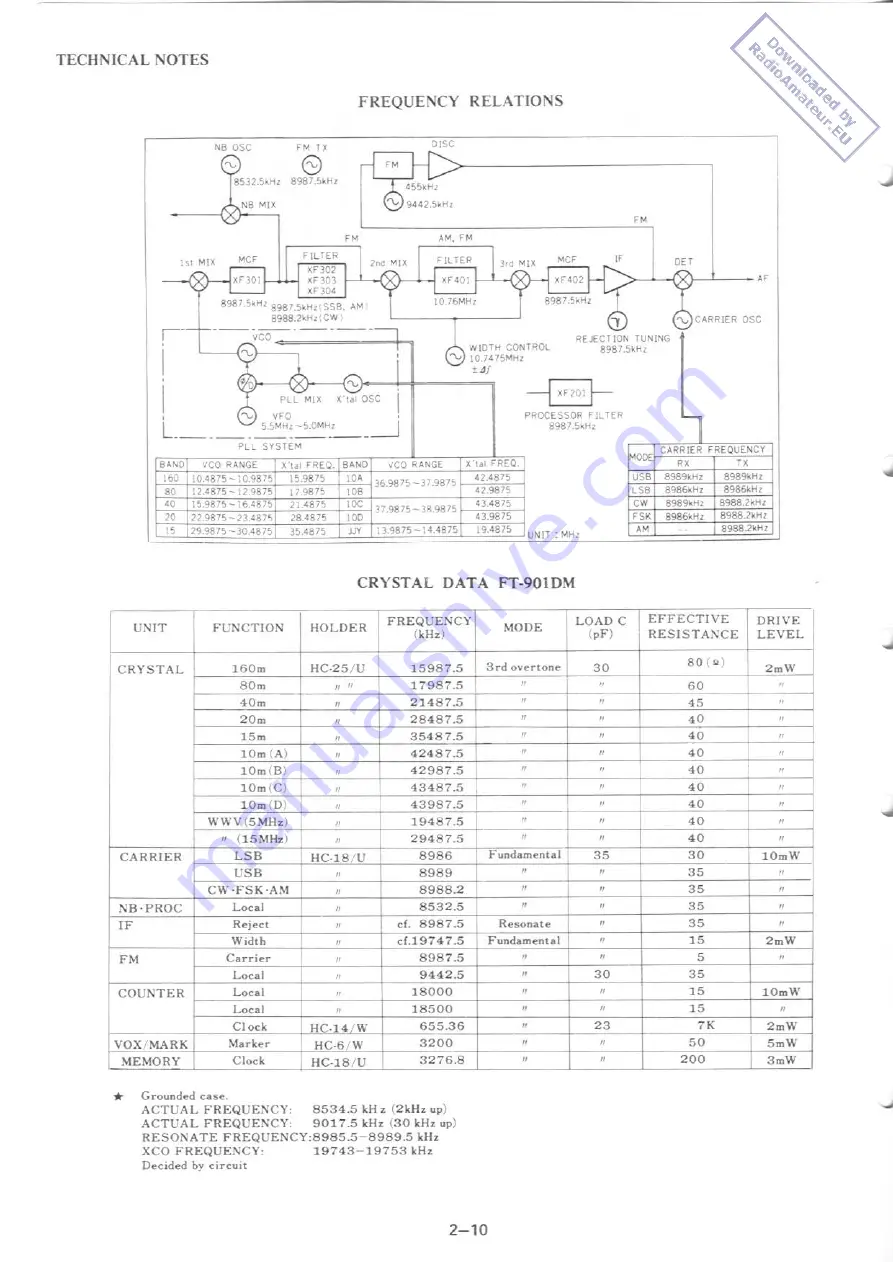 Yaesu FT-901DM Maintenance Service Manual Download Page 37