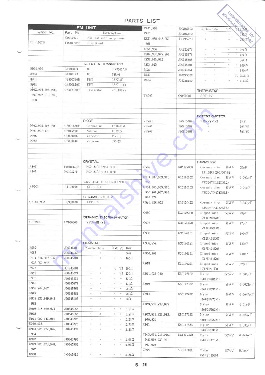 Yaesu FT-901DM Скачать руководство пользователя страница 186