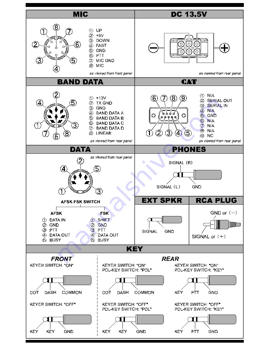 Yaesu FT-920 Скачать руководство пользователя страница 7