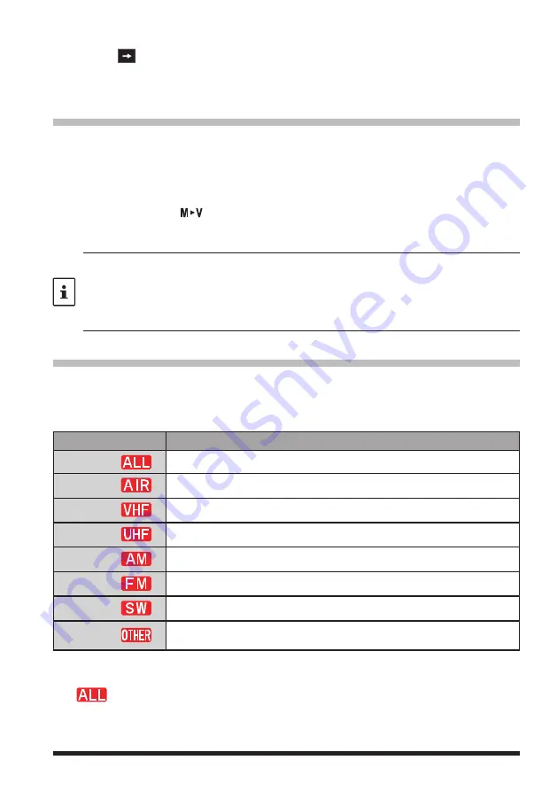 Yaesu FT5Dr Operating Manual Download Page 33