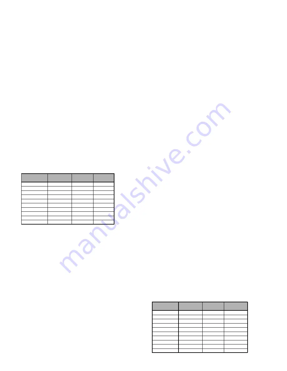 Yaesu FTdx5000 Series Technical Supplement Download Page 40