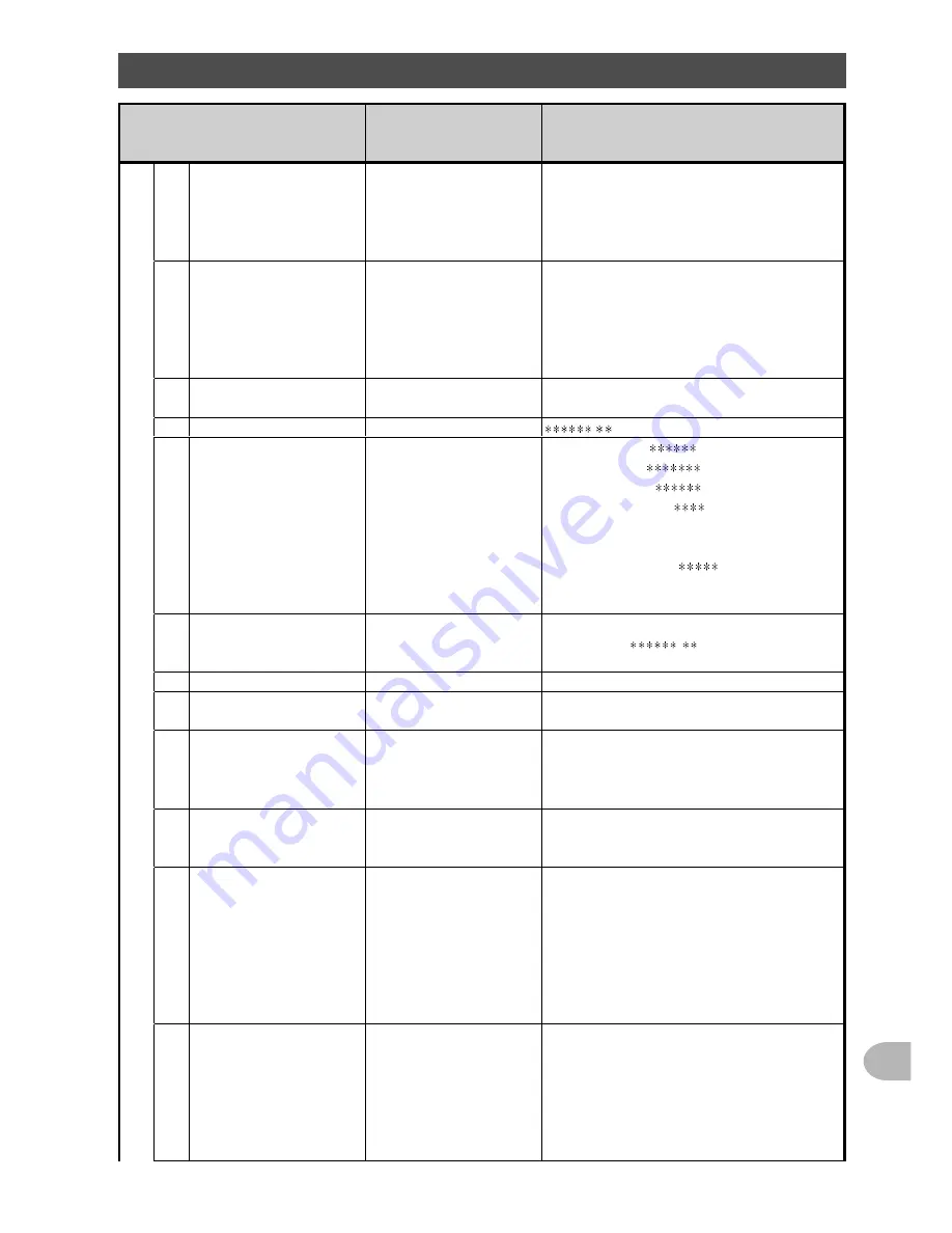 Yaesu FTM-100DR Operating Manual Download Page 121