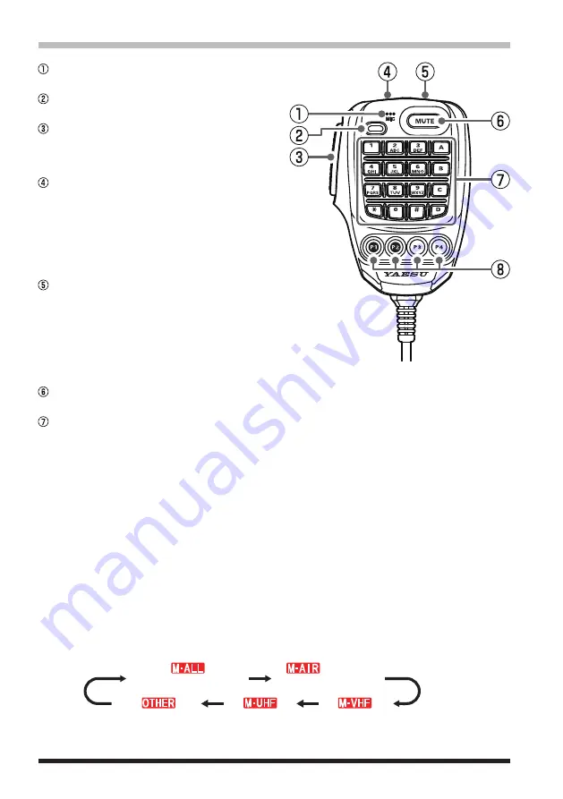 Yaesu FTM-200DR Operating Manual Download Page 18