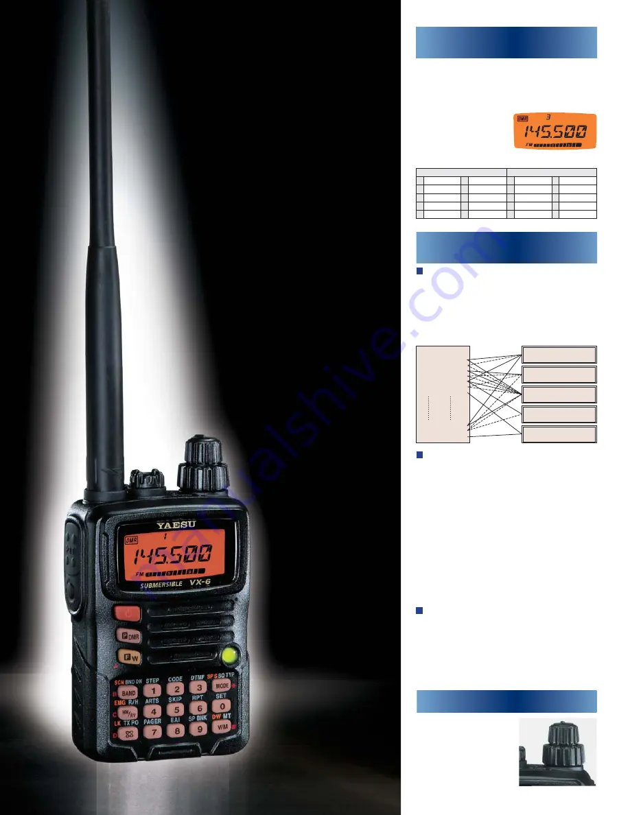 Yaesu VX-6R Скачать руководство пользователя страница 2