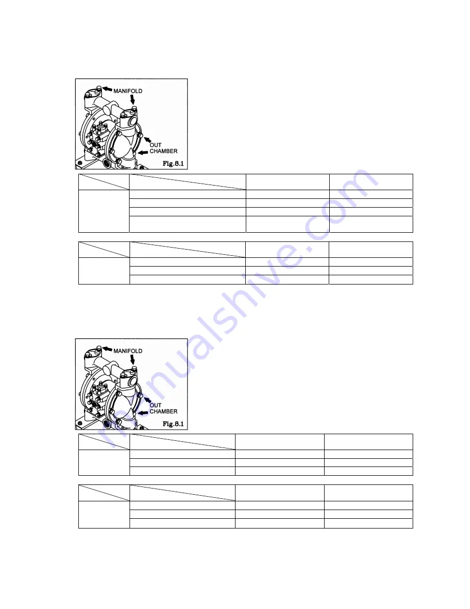 YAMADA NDP-20 series Maintenance Manual Download Page 13