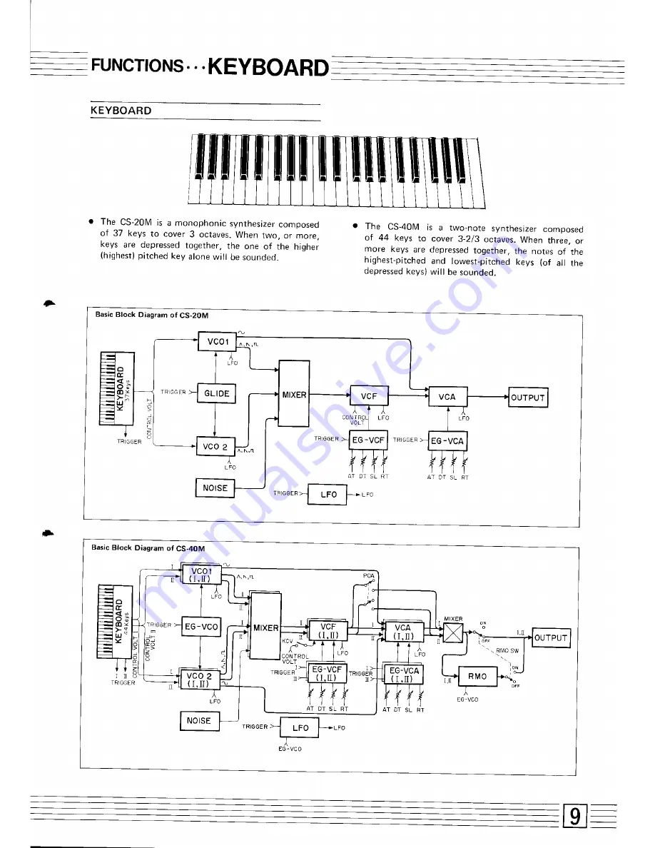 Yamaha 20M Скачать руководство пользователя страница 9