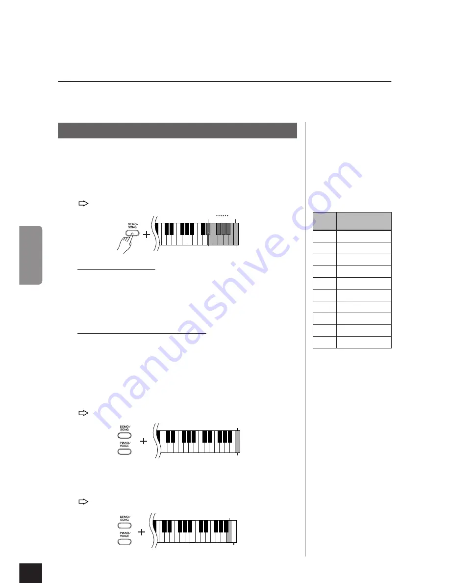 Yamaha Arius YDP-140 Brugervejledning Download Page 18