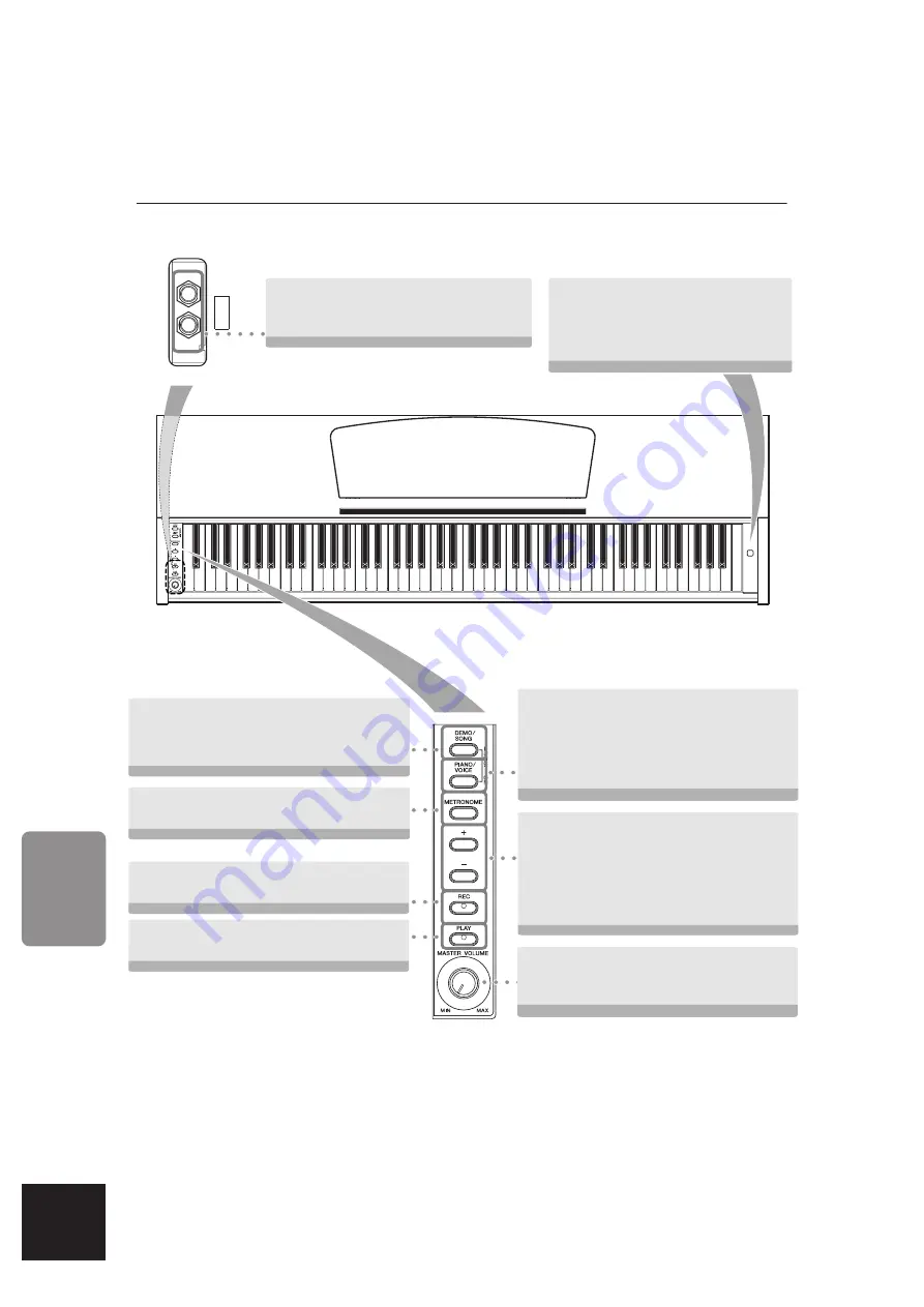 Yamaha Arius YDP-160 Owner'S Manual Download Page 10