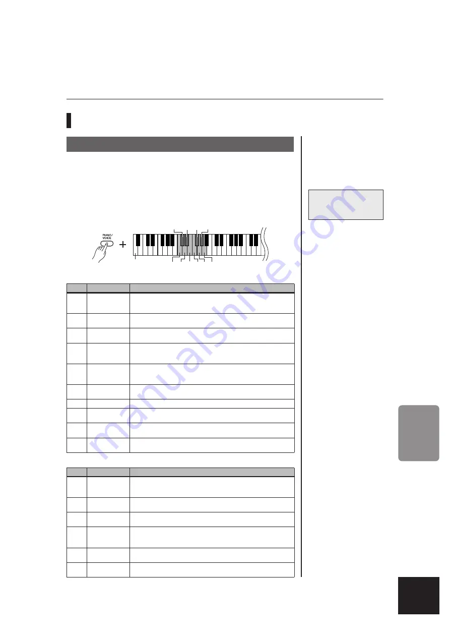 Yamaha Arius YDP-160 Owner'S Manual Download Page 19