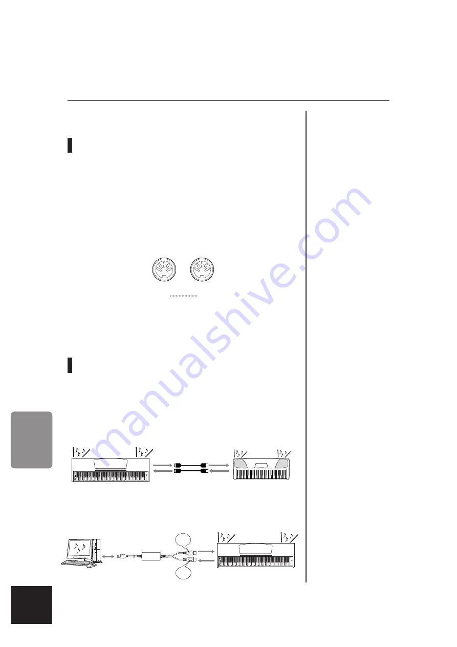 Yamaha Arius YDP-160 Owner'S Manual Download Page 28