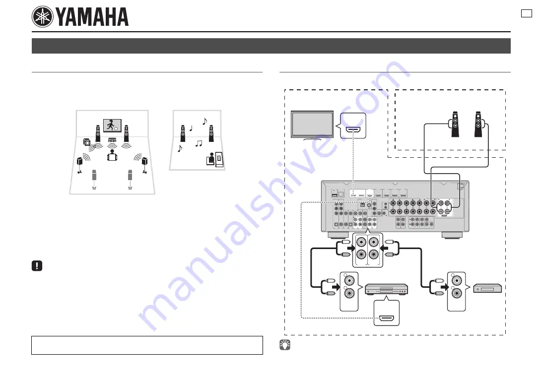 Yamaha Aventage RX-A720 Quick Manual Download Page 1