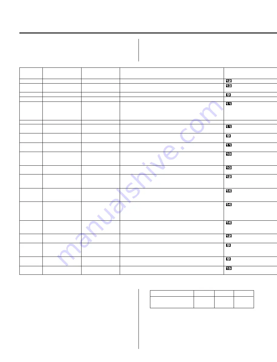 Yamaha CBX-K1XG Mode D'Emploi Download Page 35