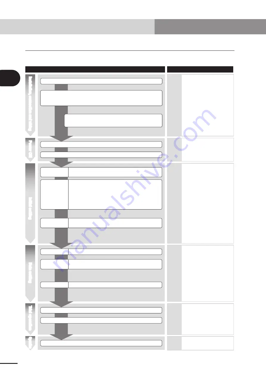 Yamaha CEmarking RCX221 User Manual Download Page 36