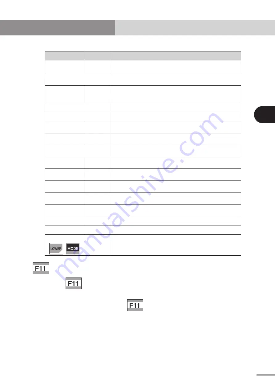 Yamaha CEmarking RCX221 User Manual Download Page 107