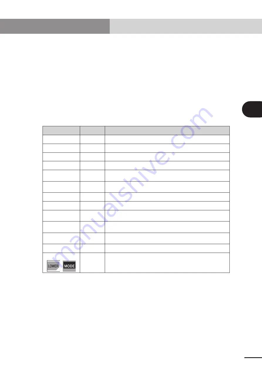 Yamaha CEmarking RCX221 User Manual Download Page 149