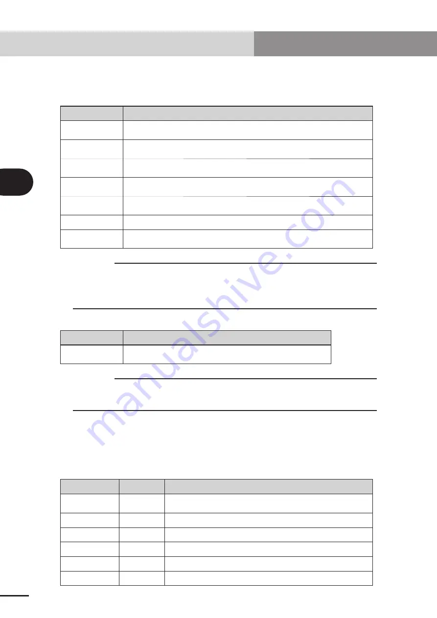 Yamaha CEmarking RCX221 User Manual Download Page 216