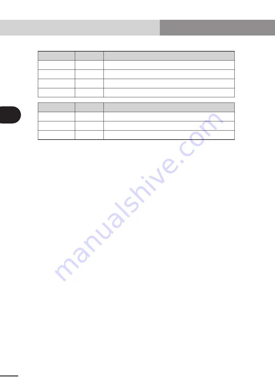 Yamaha CEmarking RCX221 User Manual Download Page 328