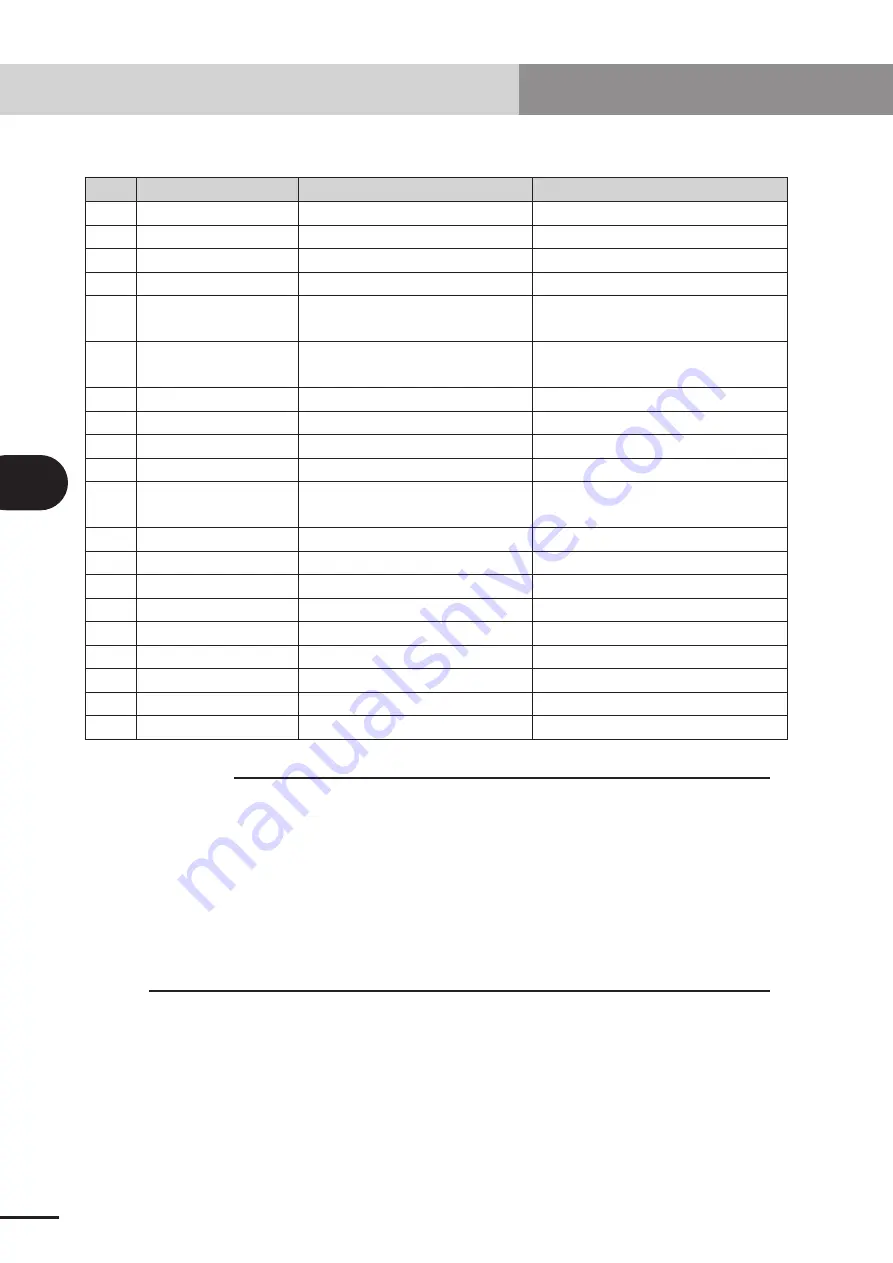 Yamaha CEmarking RCX221 User Manual Download Page 370