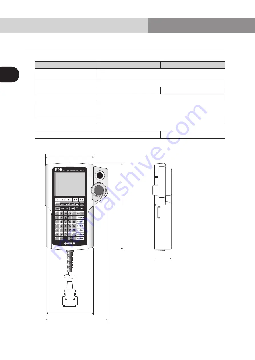 Yamaha CEmarking RCX221 User Manual Download Page 402