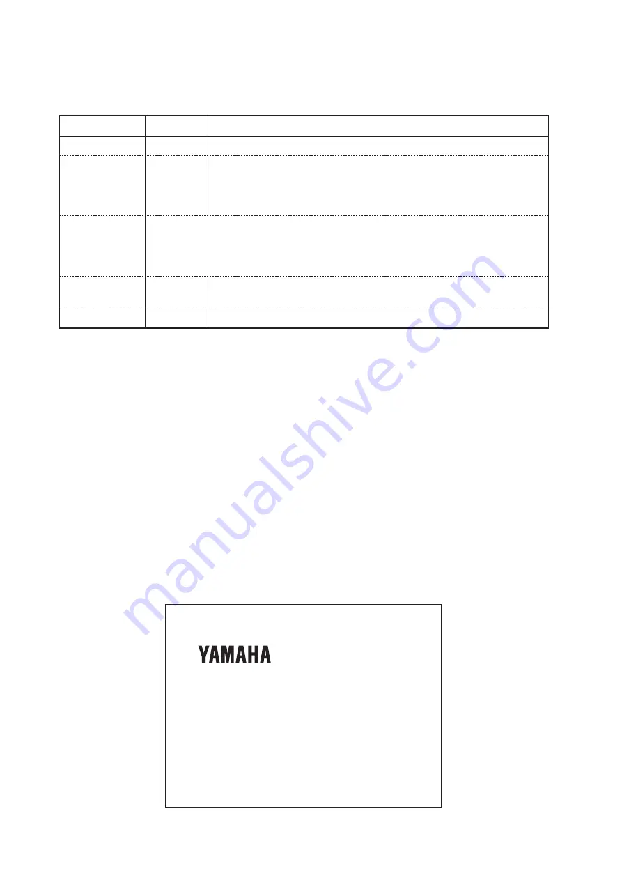 Yamaha CEmarking RCX221 User Manual Download Page 468