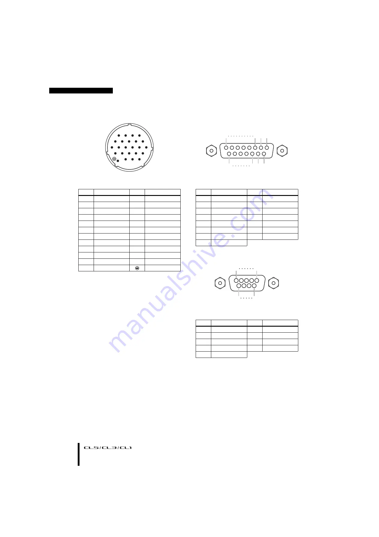 Yamaha CL5 Owner'S Manual Download Page 58