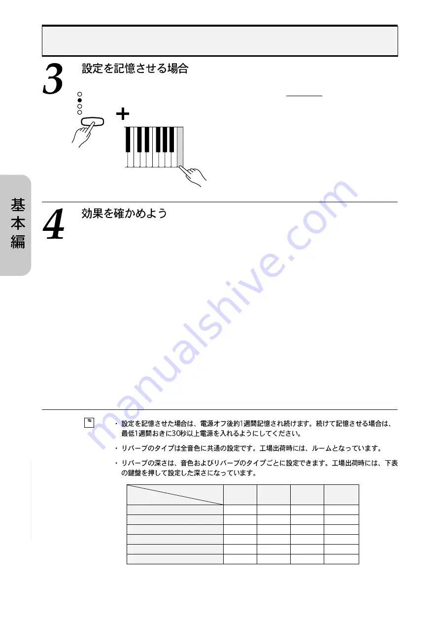 Yamaha Clavinova CLP-152 Скачать руководство пользователя страница 20