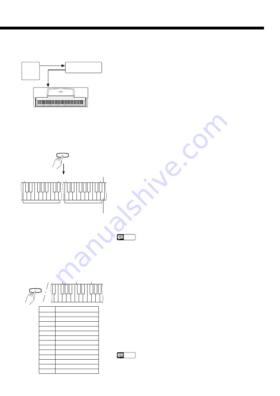 Yamaha Clavinova CLP-156 Скачать руководство пользователя страница 31