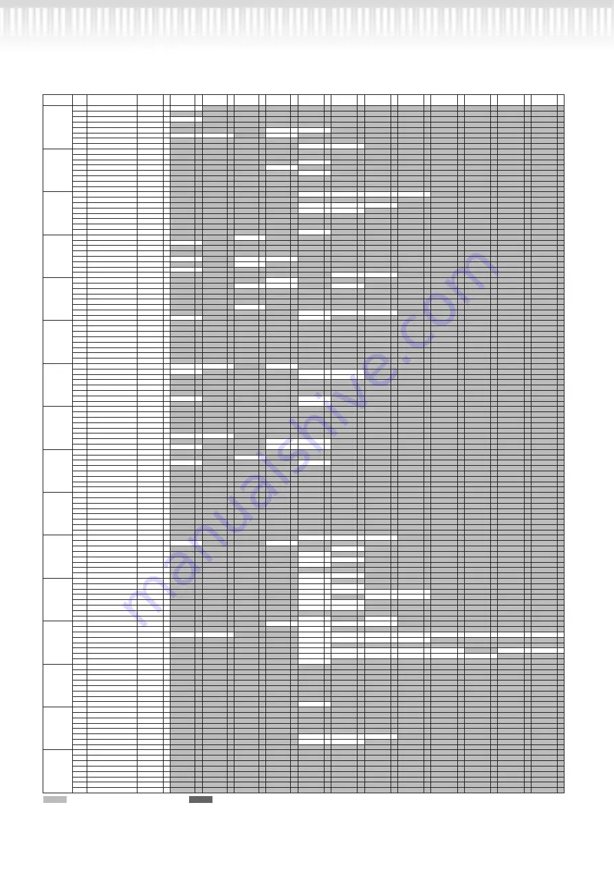 Yamaha Clavinova CLP-270 Data List Download Page 7