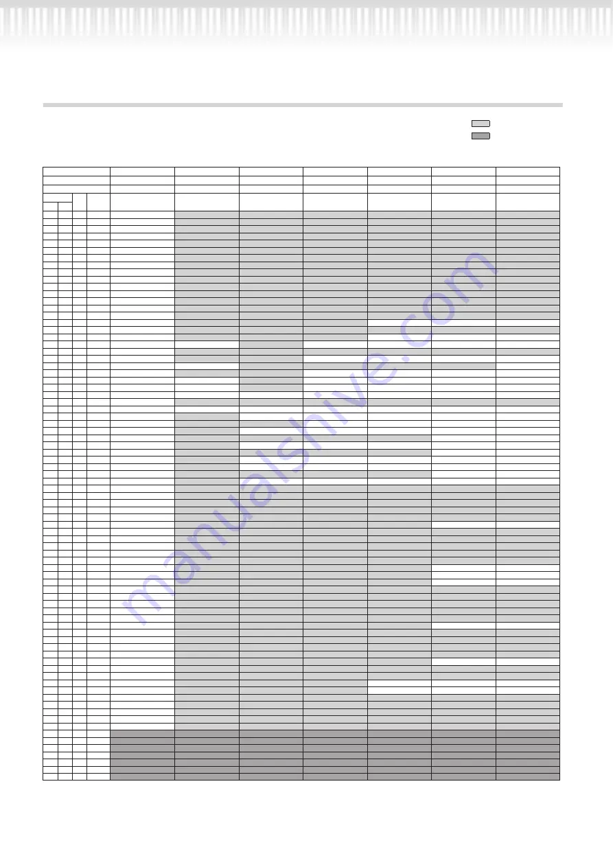 Yamaha Clavinova CLP-270 Data List Download Page 9