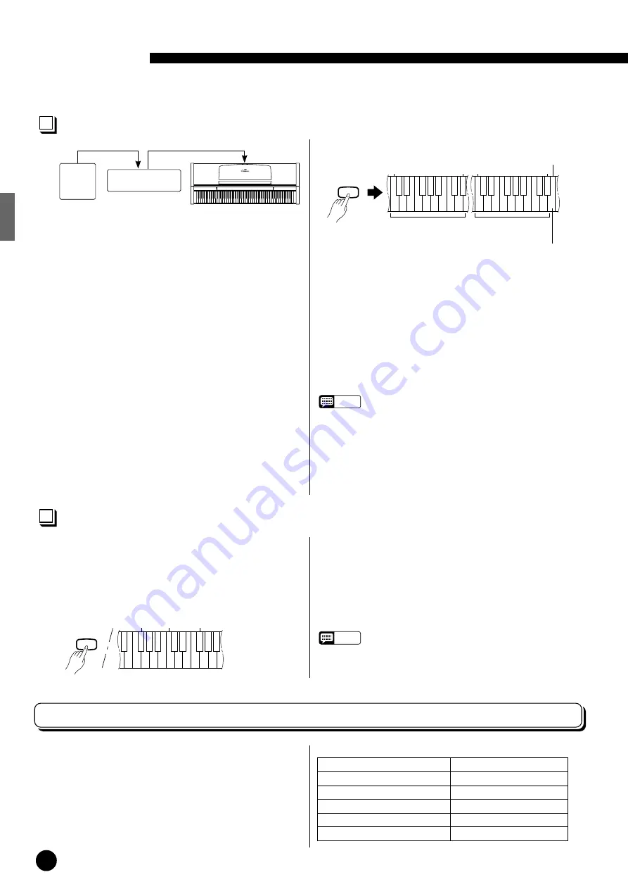 Yamaha Clavinova CLP-311 Скачать руководство пользователя страница 19