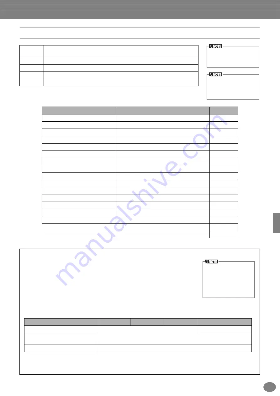 Yamaha Clavinova CVP-203 Owner'S Manual Download Page 89