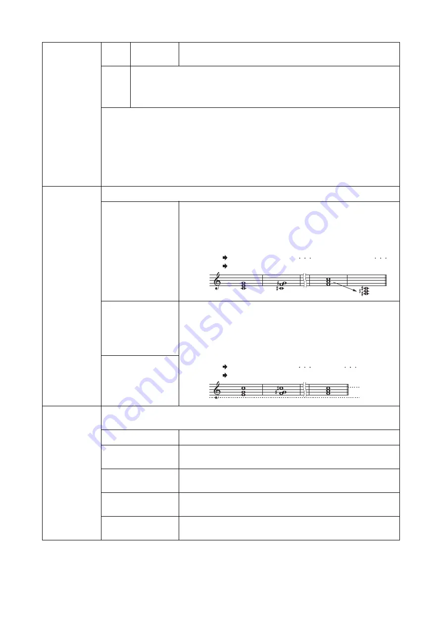 Yamaha Clavinova CVP-609 Reference Manual Download Page 58