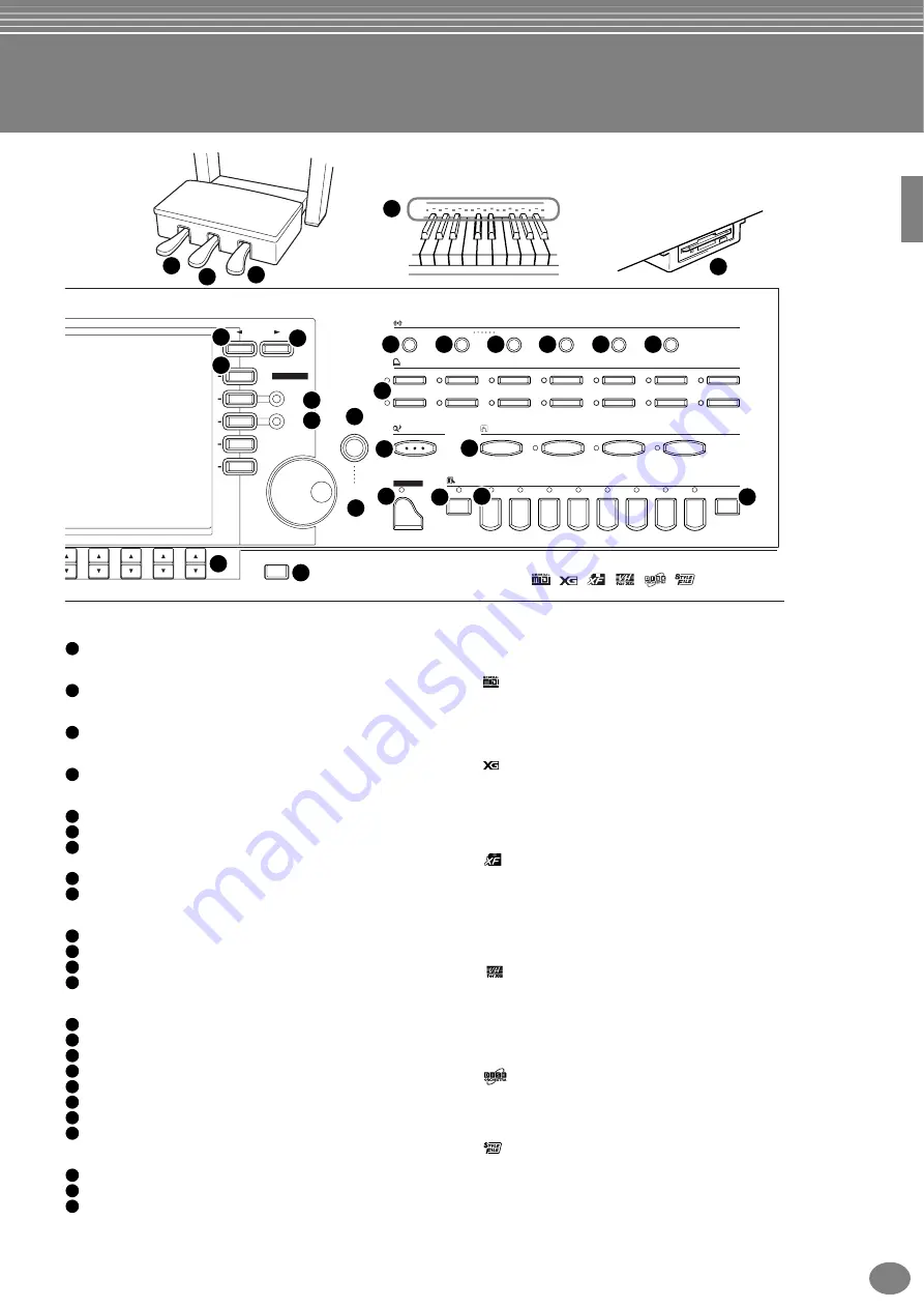 Yamaha Clavinova CVP-900 Owner'S Manual Download Page 19