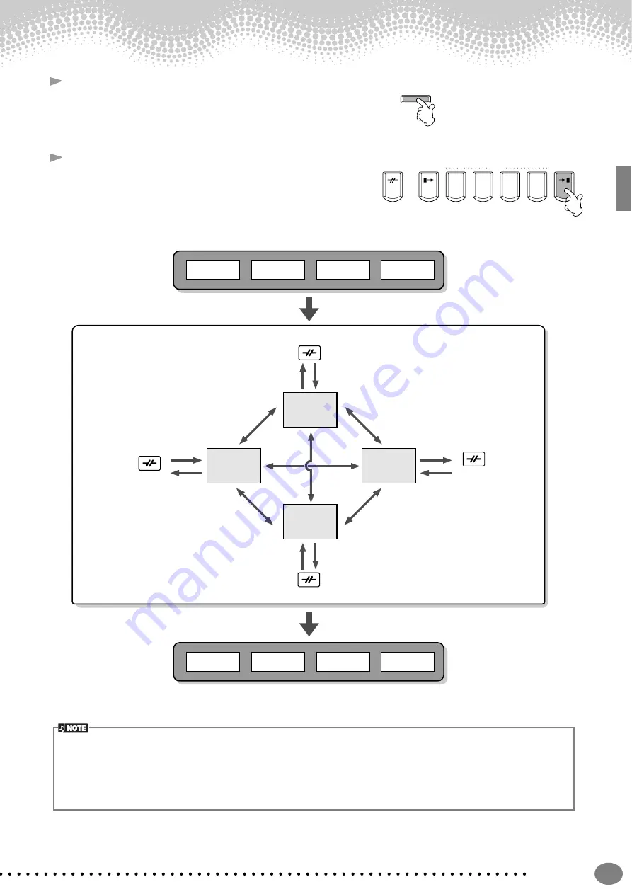 Yamaha Clavinova CVP-900 Owner'S Manual Download Page 31