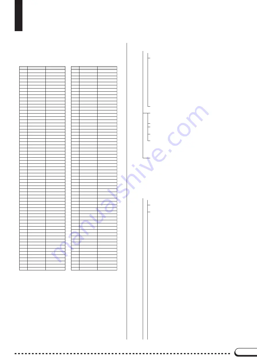 Yamaha Clavinova CVP-92 Reference Manual Download Page 31